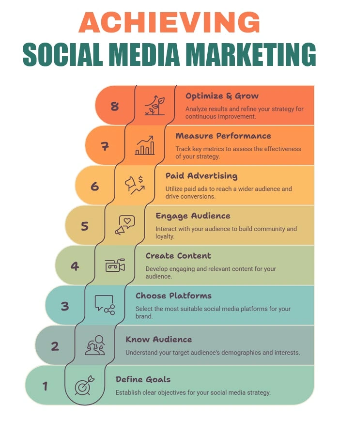 freelance social media marketing services in dubai